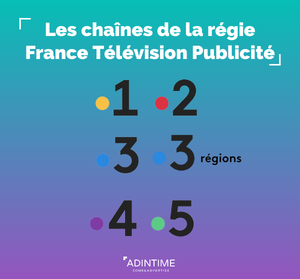 Les chaînes de la régie France Télévision Publicité